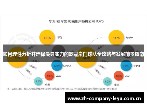 如何理性分析并选择最具实力的欧冠豪门球队全攻略与发展前景指南